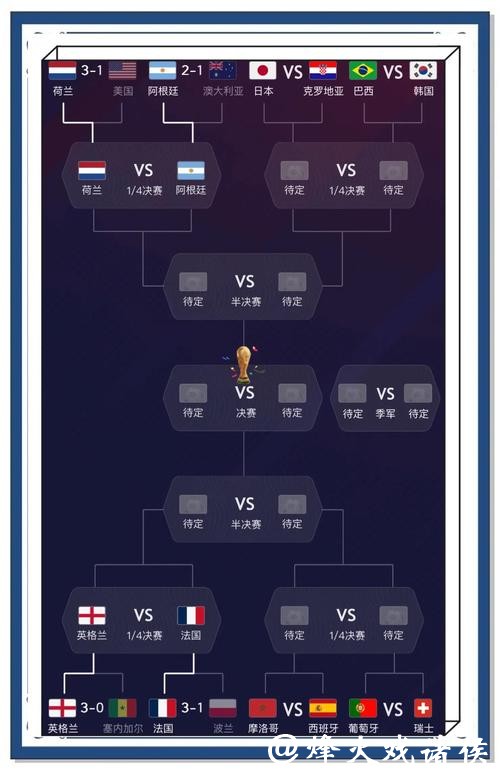 全面解读世界杯比分数据分析 全面解读世界杯比分数据分析