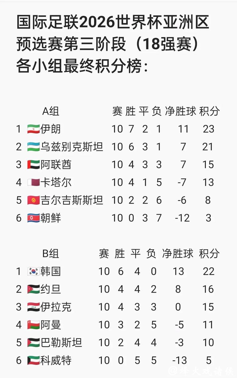 2026国际足联比赛日赛程解析 2026国际足联比赛日赛程解析