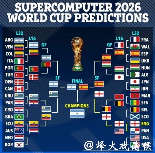 2026年世界杯比赛趋势与预测分析 2026年世界杯比赛趋势与预测分析