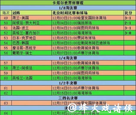 世界杯比赛预测与深入数据分析